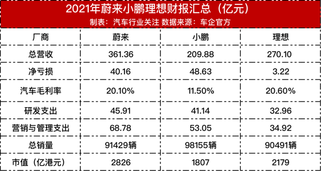 卖4万辆车亏损82亿，威马赴港上市