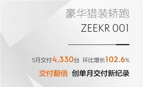 4330辆！5月交付量翻倍，极氪新赛道提速