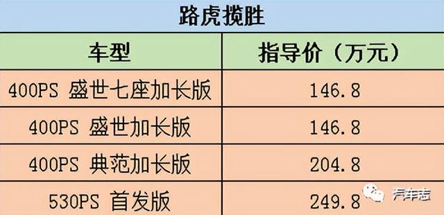 全新路虎揽胜，揽胜运动版SVR国内首秀，出击粤港澳大湾区车展