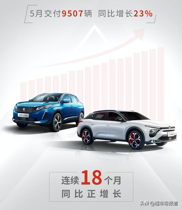 数读｜神龙汽车1-5月销量接近5万辆，全年目标完成率不足三分之一