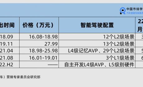 2021年最烧钱新势力威马IPO：卖了8.3万辆车 累亏136个亿 威马还有几张底牌？ ...