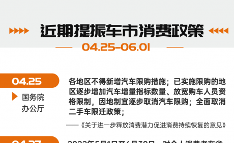 30天, 近二十项救市政策落地, 或将带动3000亿元汽车销售额?