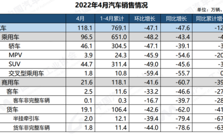 提振车市，国家及地方最新汽车促消费政策一览