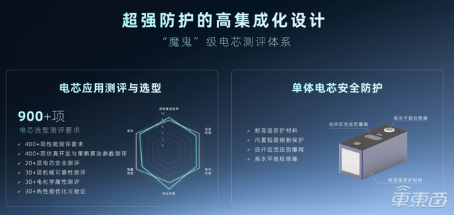 哪吒汽车发布全新电池技术：可将续航提升至700公里以上，明年推CTC技术