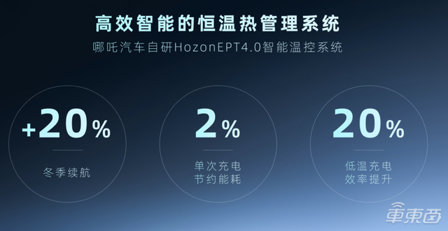 哪吒汽车发布全新电池技术：可将续航提升至700公里以上，明年推CTC技术