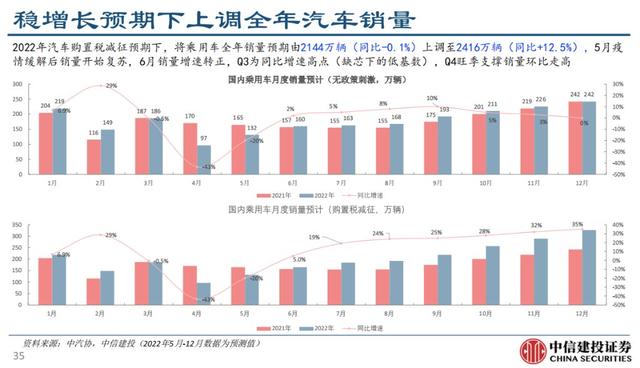 过去两轮汽车刺激政策，市场有三个机会窗口