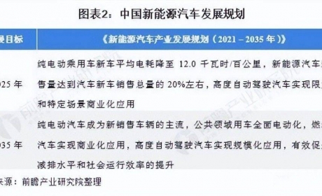 渗透率才是新能源车最大的骗局