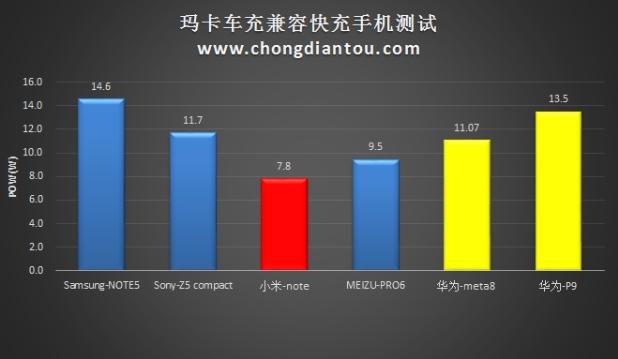 花粉们最急需！玛卡全兼容快充车充测评