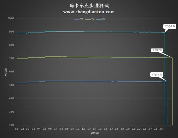 花粉们最急需！玛卡全兼容快充车充测评