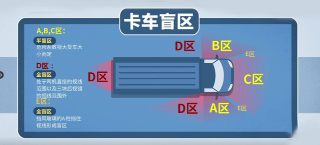 知危险会避险｜路遇大货车，记住这几点能救命