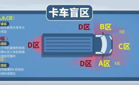 知危险会避险｜路遇大货车，记住这几点能救命