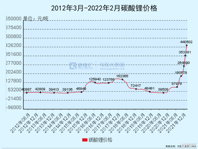 电动车领域最隐秘的一场战争