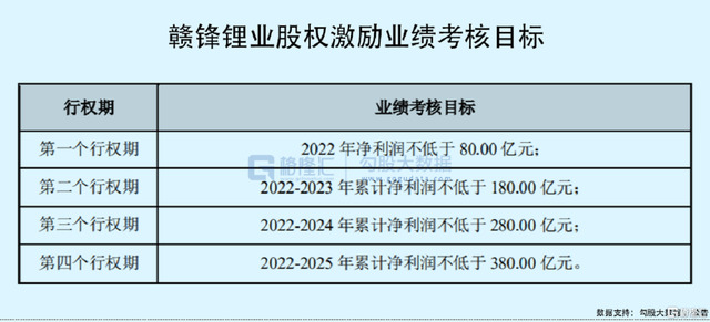 电动车领域最隐秘的一场战争