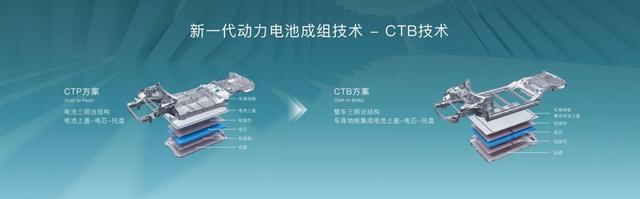 比亚迪CTB技术全球首发，首搭车型海豹同步开启预售