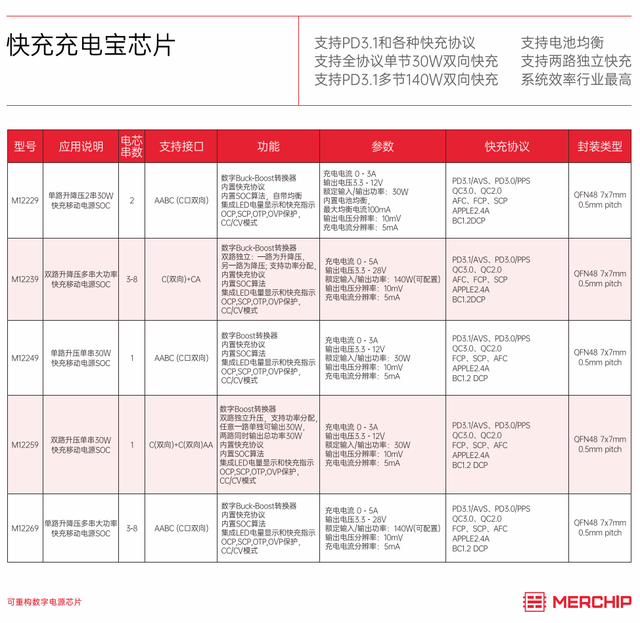 水芯电子发布推出多款重磅新品，覆盖不同应用场景