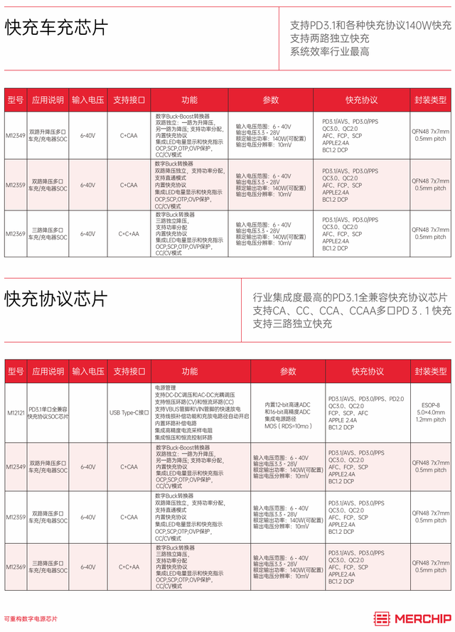 水芯电子发布推出多款重磅新品，覆盖不同应用场景