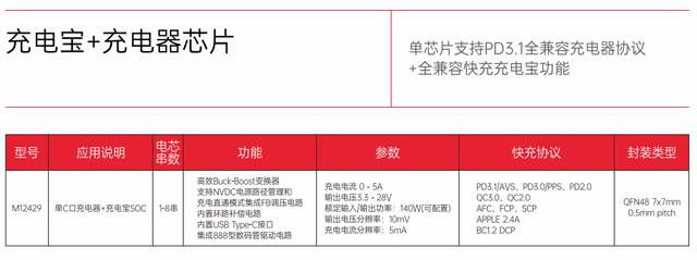 水芯电子发布推出多款重磅新品，覆盖不同应用场景