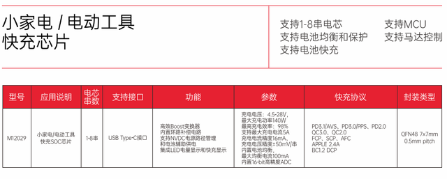 水芯电子发布推出多款重磅新品，覆盖不同应用场景