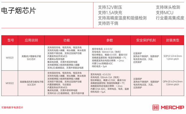 水芯电子发布推出多款重磅新品，覆盖不同应用场景