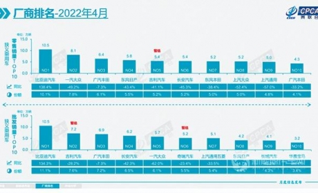 减征购置税汽车下乡，利好政策能刺激汽车销量拉升吗？