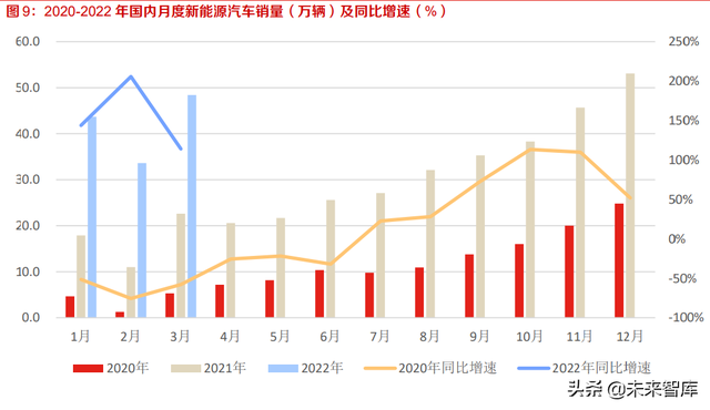 新能源汽车行业研究：产业发展的本源力量推进，锂电产业稳健成长