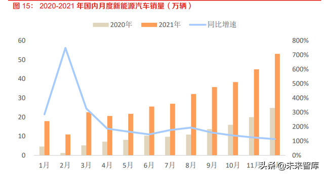 新能源汽车行业研究：产业发展的本源力量推进，锂电产业稳健成长