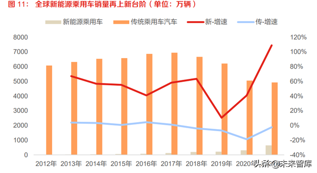 新能源汽车行业研究：产业发展的本源力量推进，锂电产业稳健成长