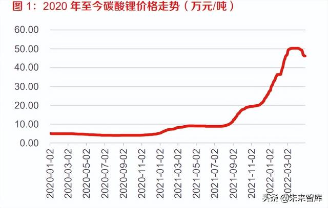 新能源汽车行业研究：产业发展的本源力量推进，锂电产业稳健成长