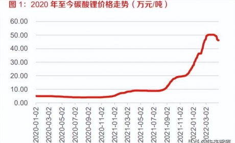 新能源汽车行业研究：产业发展的本源力量推进，锂电产业稳健成长