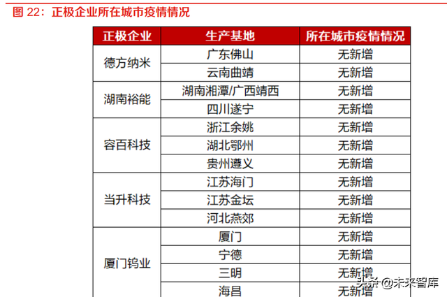 新能源汽车行业研究：产业发展的本源力量推进，锂电产业稳健成长