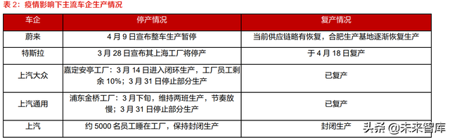 新能源汽车行业研究：产业发展的本源力量推进，锂电产业稳健成长