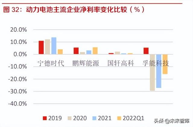 新能源汽车行业研究：产业发展的本源力量推进，锂电产业稳健成长