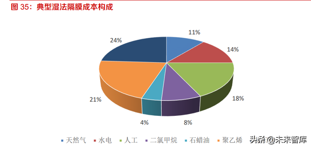 新能源汽车行业研究：产业发展的本源力量推进，锂电产业稳健成长