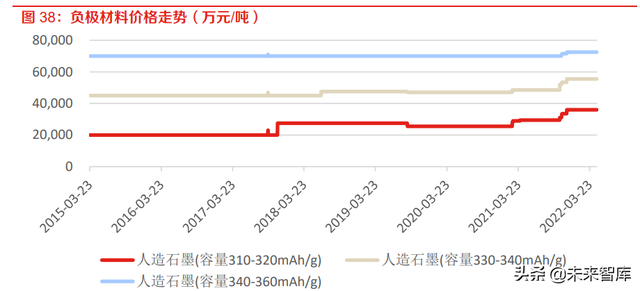 新能源汽车行业研究：产业发展的本源力量推进，锂电产业稳健成长