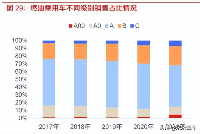 新能源汽车行业研究：产业发展的本源力量推进，锂电产业稳健成长