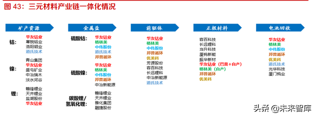 新能源汽车行业研究：产业发展的本源力量推进，锂电产业稳健成长