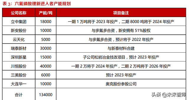 新能源汽车行业研究：产业发展的本源力量推进，锂电产业稳健成长