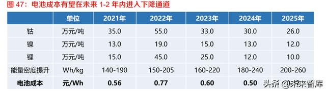 新能源汽车行业研究：产业发展的本源力量推进，锂电产业稳健成长