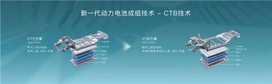 CTC扎堆量产，哪家技术最极致？