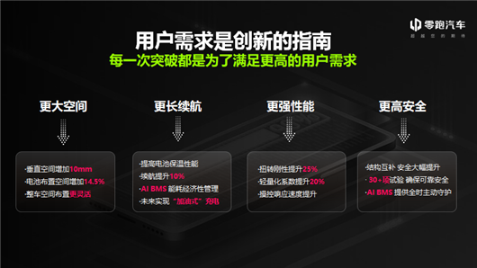 CTC扎堆量产，哪家技术最极致？