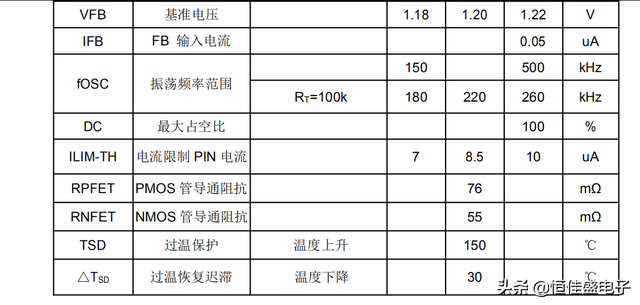 FM1612--SOP-8 30V1A游戏手柄车充电池充电器同步降压IC