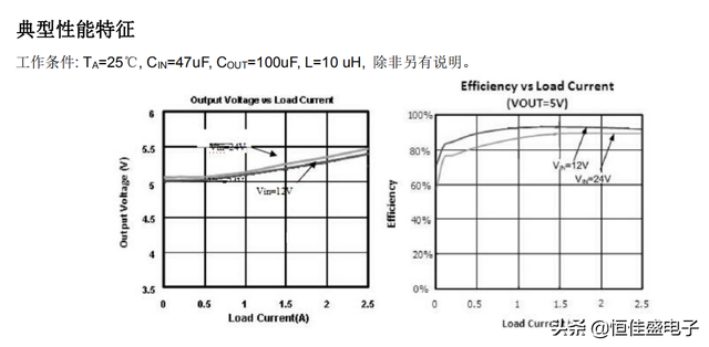 FM1612--SOP-8 30V1A游戏手柄车充电池充电器同步降压IC