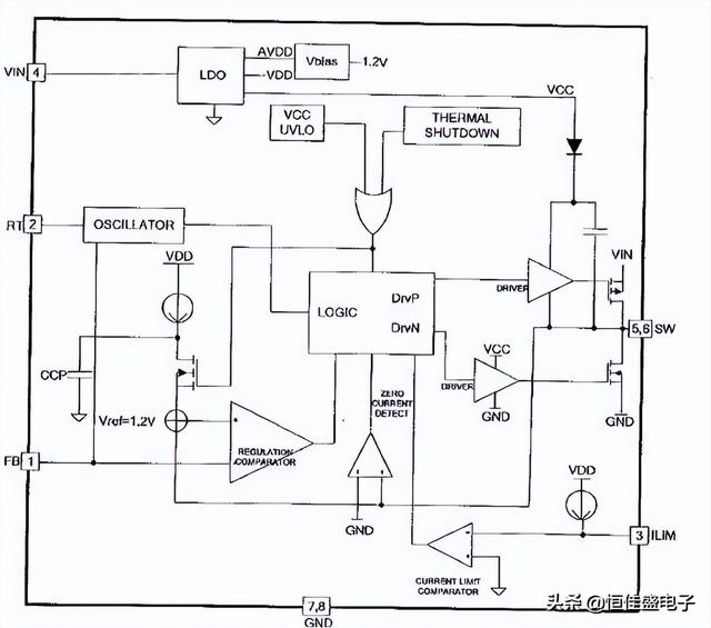 FM1612--SOP-8 30V1A游戏手柄车充电池充电器同步降压IC