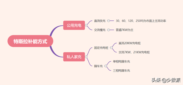 如何为电动汽车挑选「随车充」？