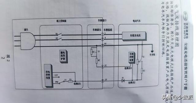 如何为电动汽车挑选「随车充」？