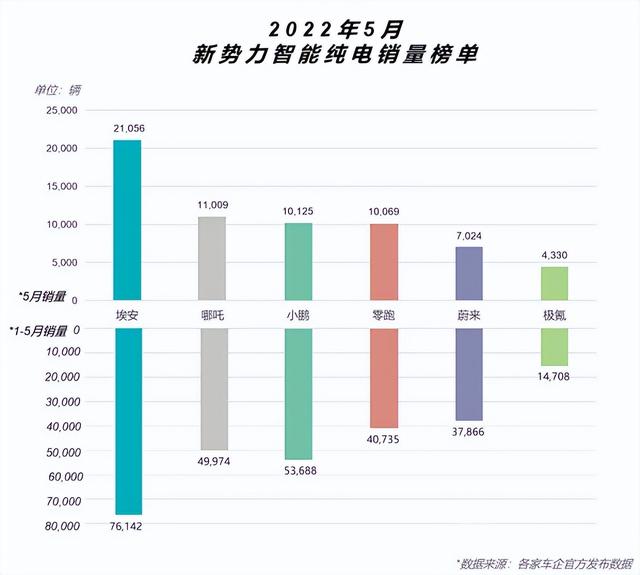 北京新能源“放标”：提供专属提车通道的埃安邀您“上车”