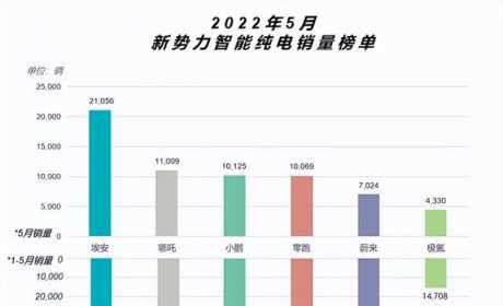 北京新能源“放标”：提供专属提车通道的埃安邀您“上车”