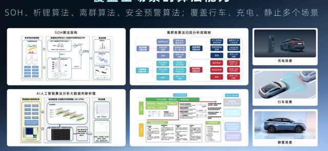 哪吒汽车公布自研“天工电池”细节，能量密度高达185Wh/kg