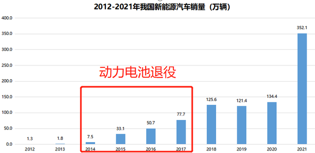 旧电池竟比新电池贵40%？一文揭露电动汽车最不为人知的黑色地带