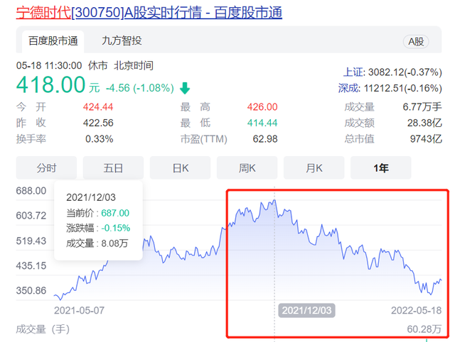 旧电池竟比新电池贵40%？一文揭露电动汽车最不为人知的黑色地带